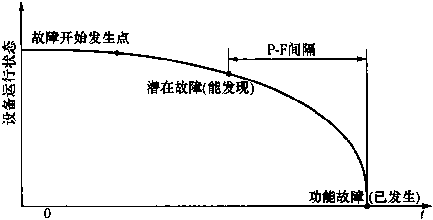 1.3.1 技術(shù)原理